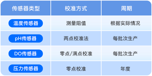 传感器校准 传感器校准