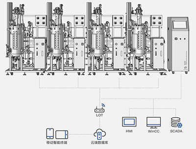 Su310智能不锈钢发酵罐-集中管理 Su310智能不锈钢发酵罐-集中管理