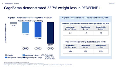 CagriSema临床数据